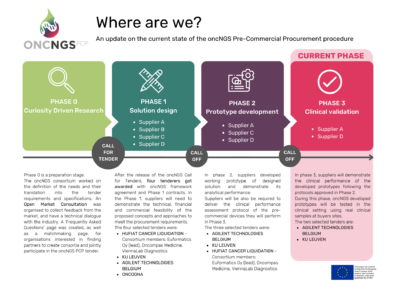 OncNGS enters Phase 3 of the PCP with two innovative solutions for cancer NGS testing