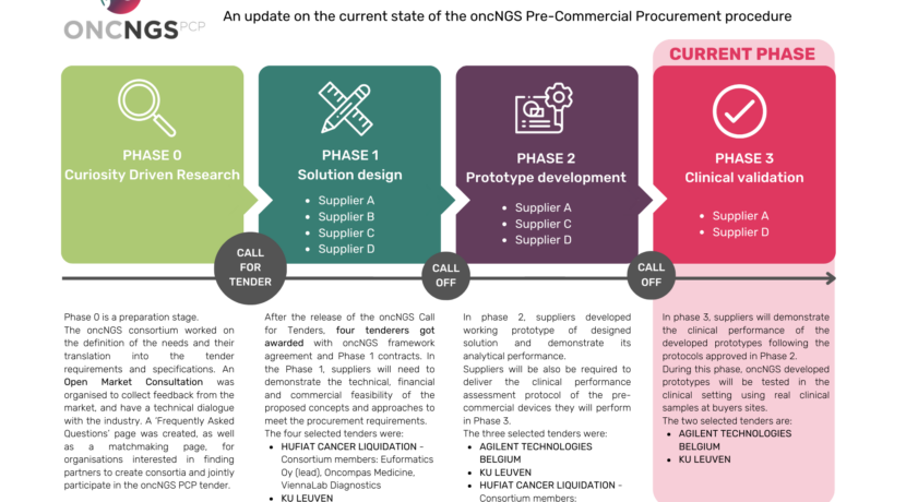 OncNGS enters Phase 3 of the PCP with two innovative solutions for cancer NGS testing